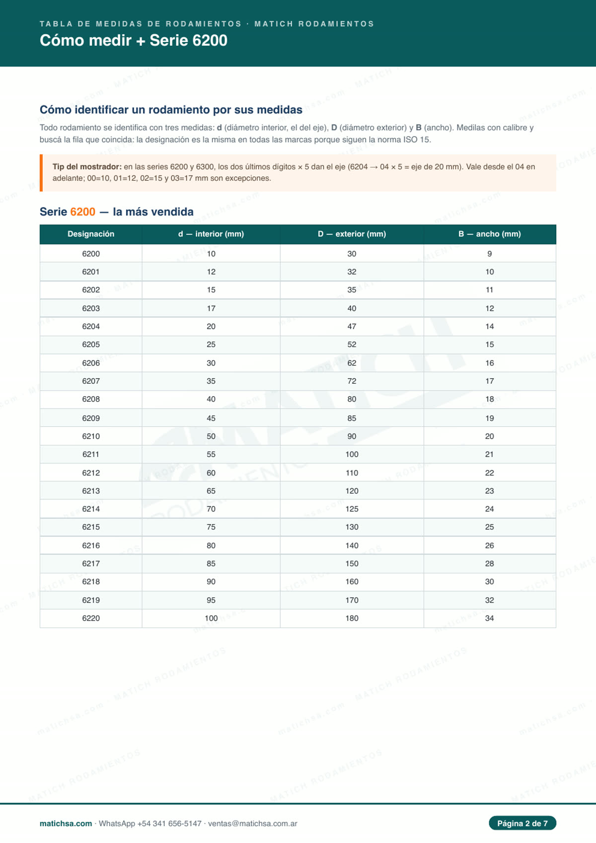 Tabla de medidas de rodamientos serie 6200 con diámetro interior, exterior y ancho — PDF gratis de Matich